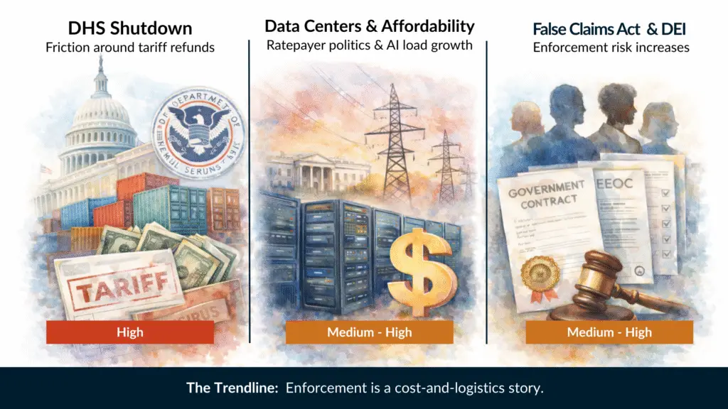 Trendline Risk Brief for February 28
